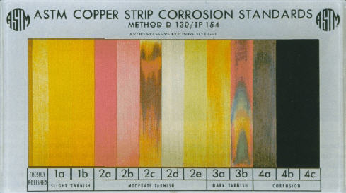 ASTM Copper Strip Corrosion Standard